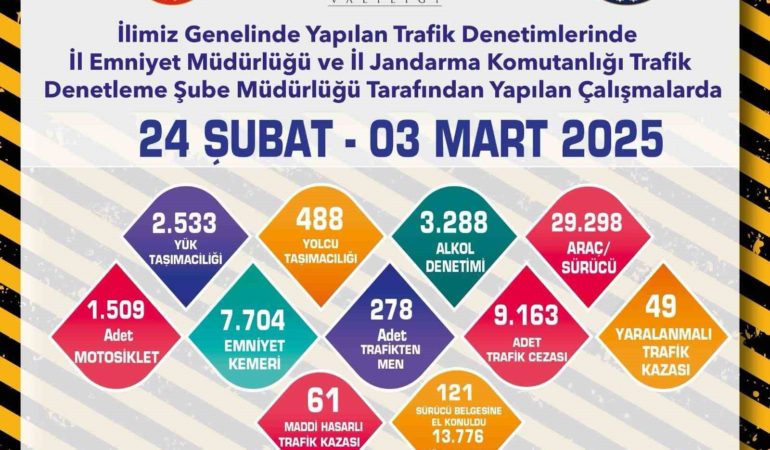 Eskişehir’deki denetimlerinde 29 bin 298 araç ve sürücüsü kontrol edildi