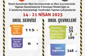 polis-ve-jandarmadan-okul-servisleri-ve-okul-cevrelerine-yonelik-denetimler-pJdNSRUy.jpg