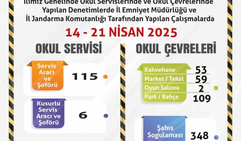 Polis ve jandarmadan okul servisleri ve okul çevrelerine yönelik denetimler